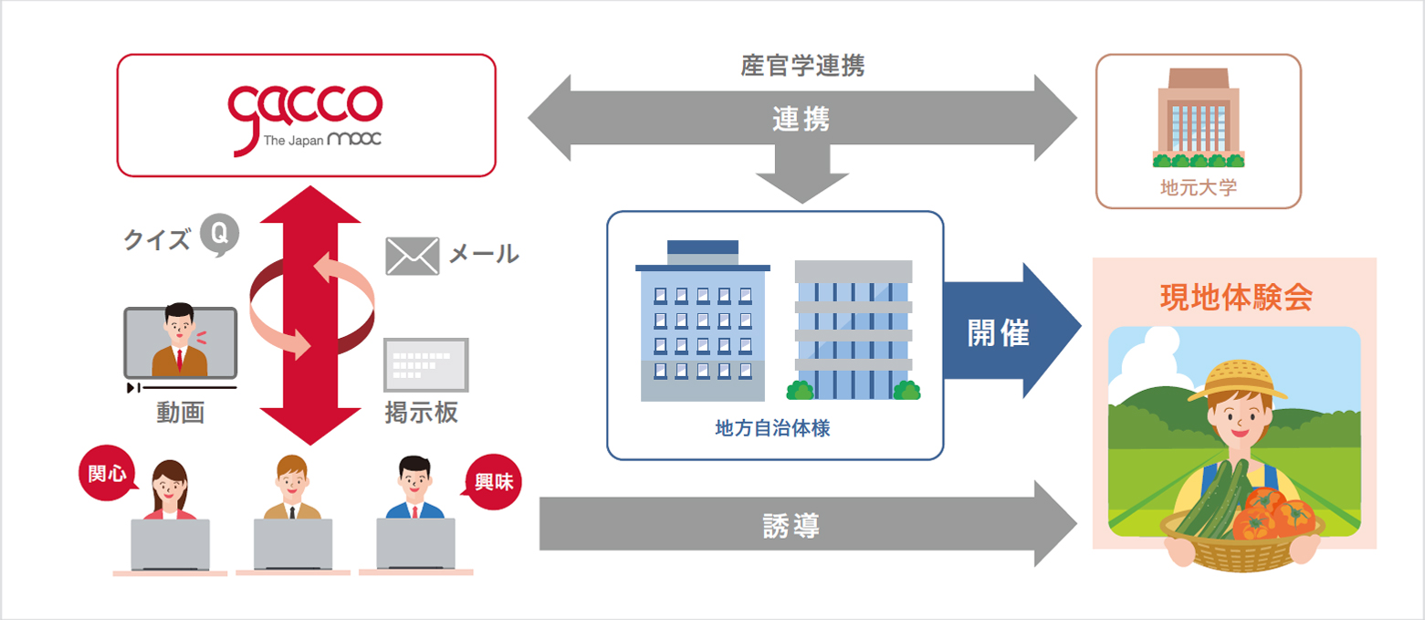 実施イメージ